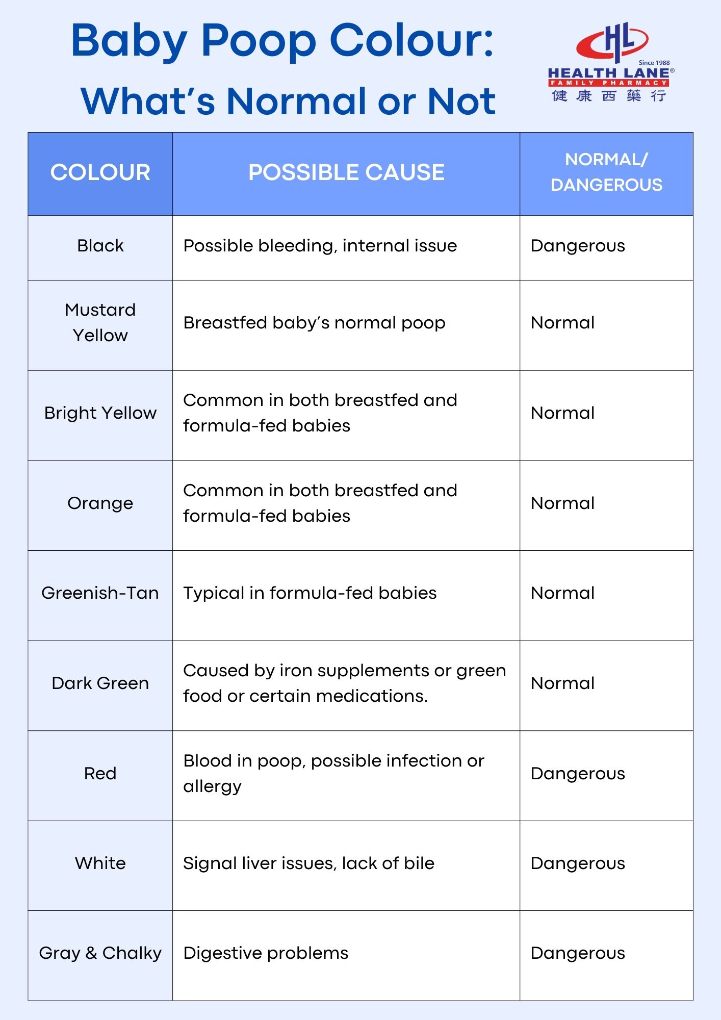Baby poop colour chart - dark green baby poop